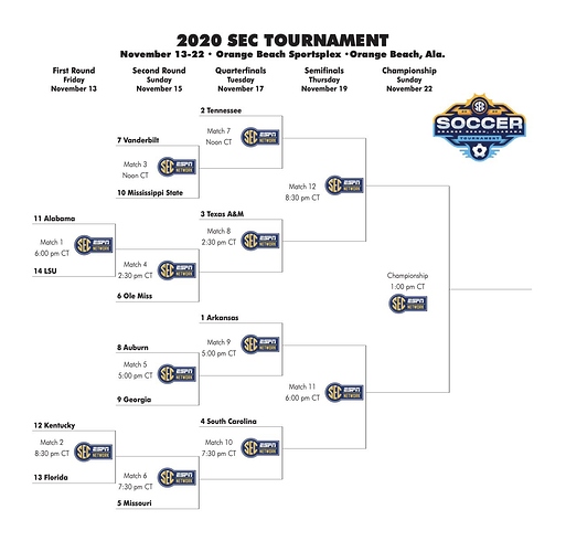 Sec Tournament Bracket Printable