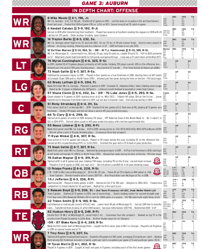 Depth chart Football Insider Board Whole Hog Sports Message Boards